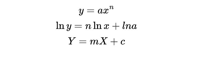 log equations